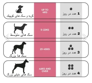 مولتی ویتامین سگ